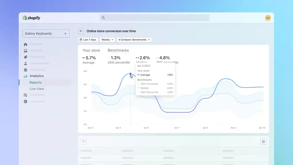 Compare Data to Stores Like Yours With Benchmarks Compare Data to Stores Like Yours With Benchmarks