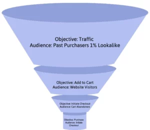Facebook Advertising: A Beginner’s Guide for 2023