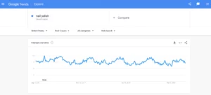 How To Start Dropshipping: A 9 Step Guide (2023)